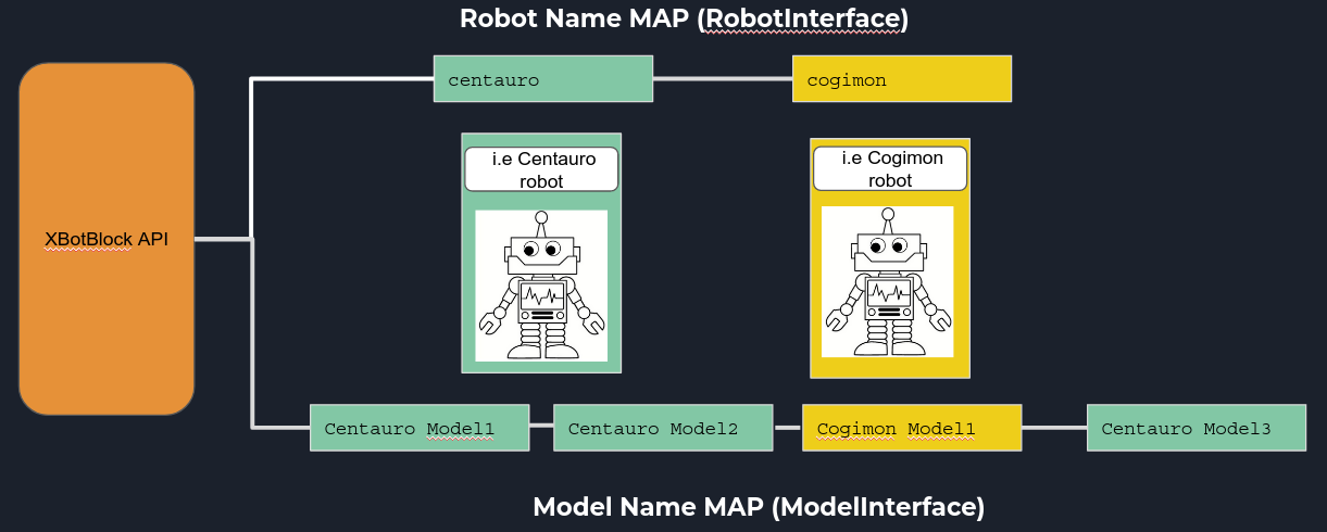 _images/XBotBlock_Concepts_3.png