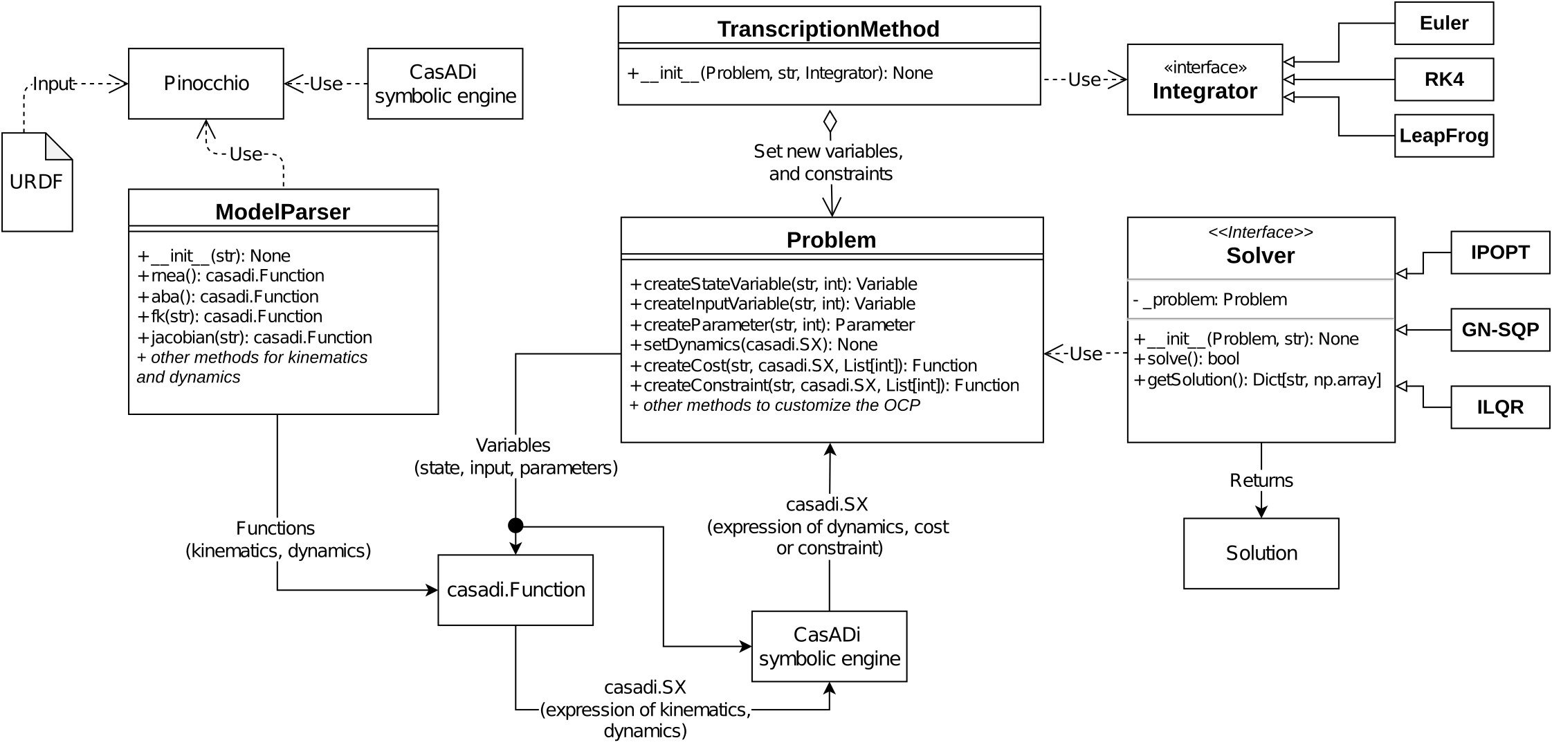 a pseudo-UML representation of the structure of Horizon.